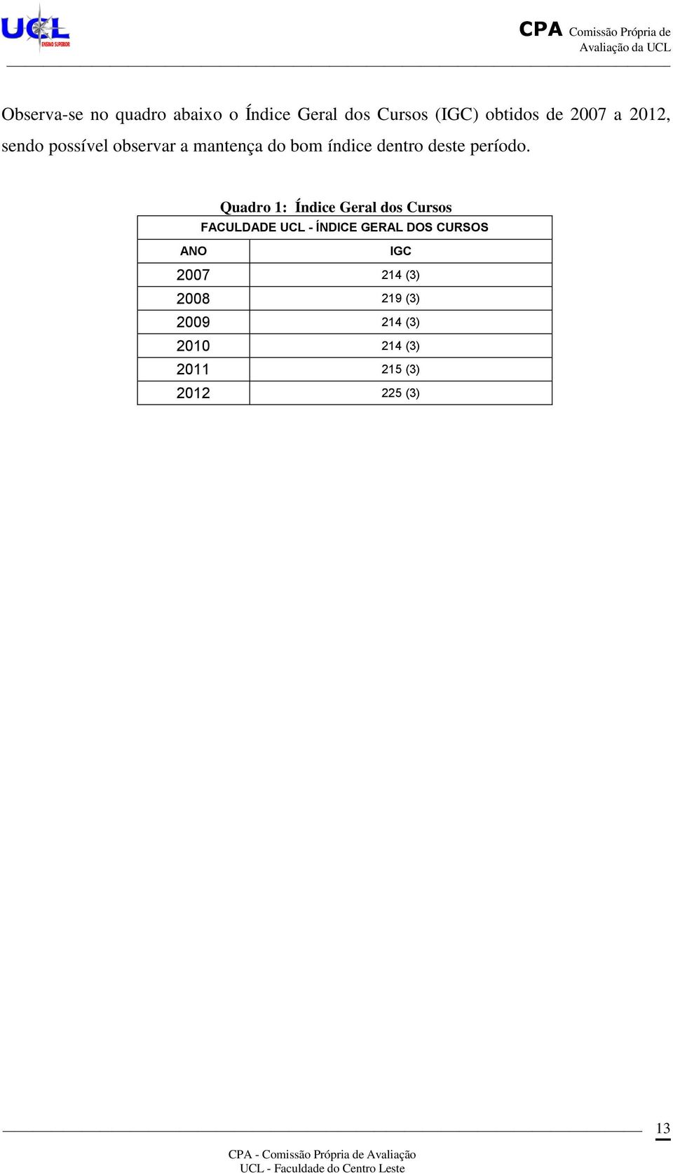 Quadro 1: Índice Geral dos Cursos FACULDADE UCL - ÍNDICE GERAL DOS CURSOS ANO