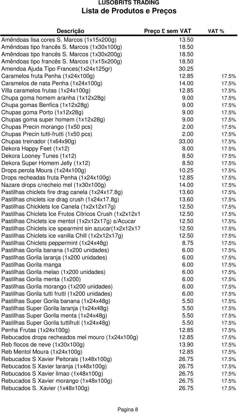 00 17.5% Chupa gomas Benfica (1x12x28g) 9.00 17.5% Chupas goma Porto (1x12x28g) 9.00 17.5% Chupas goma super homem (1x12x28g) 9.00 17.5% Chupas Precin morango (1x50 pcs) 2.00 17.5% Chupas Precin tutti-frutti (1x50 pcs) 2.