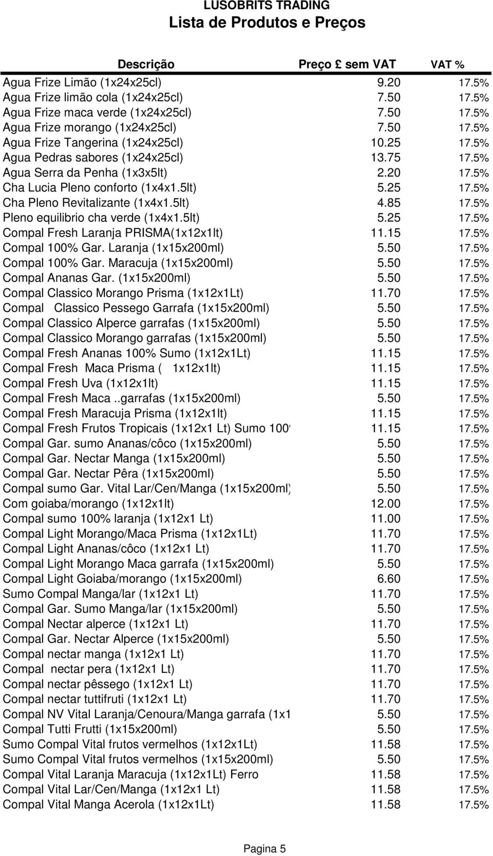 5% Pleno equilibrio cha verde (1x4x1.5lt) 5.25 17.5% Compal Fresh Laranja PRISMA(1x12x1lt) 11.15 17.5% Compal 100% Gar. Laranja (1x15x200ml) 5.50 17.5% Compal 100% Gar. Maracuja (1x15x200ml) 5.50 17.5% Compal Ananas Gar.
