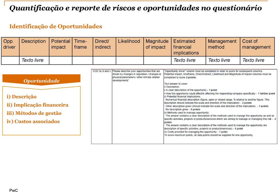 Estimated financial implications Management method Cost of management Texto livre Texto livre Texto