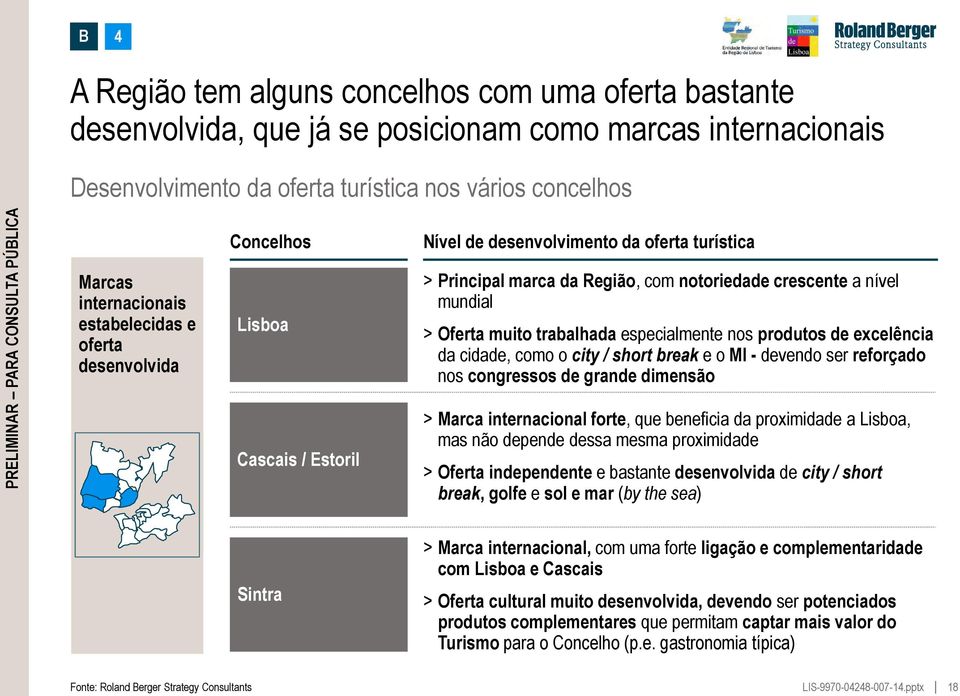 muito trabalhada especialmente nos produtos de excelência da cidade, como o city / short break e o MI - devendo ser reforçado nos congressos de grande dimensão > Marca internacional forte, que