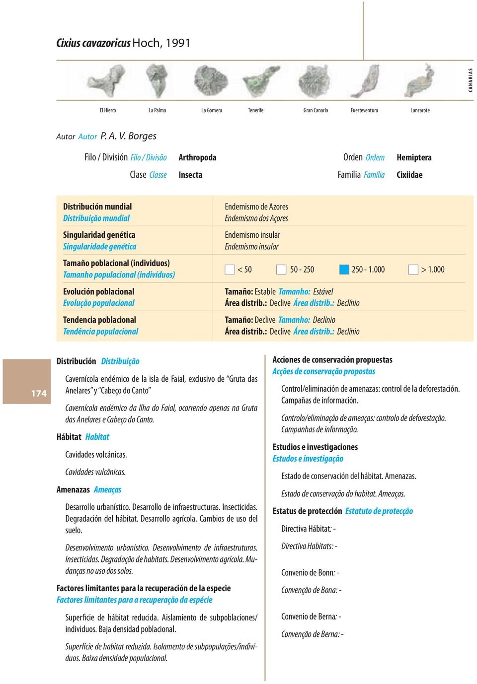 genética Tamaño poblacional (individuos) Tamanho populacional (indivíduos) Evolución poblacional Evolução populacional Tendencia poblacional Tendência populacional Endemismo de Azores Endemismo dos