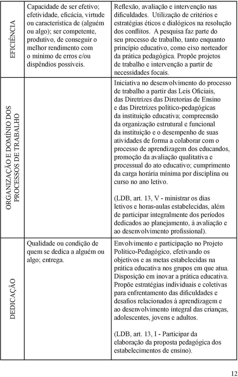 Utilização de critérios e estratégias éticos e dialógicos na resolução dos conflitos.