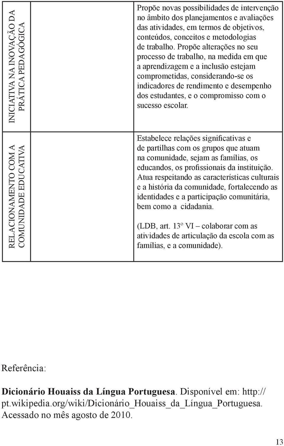 Propõe alterações no seu processo de trabalho, na medida em que a aprendizagem e a inclusão estejam comprometidas, considerando-se os indicadores de rendimento e desempenho dos estudantes, e o