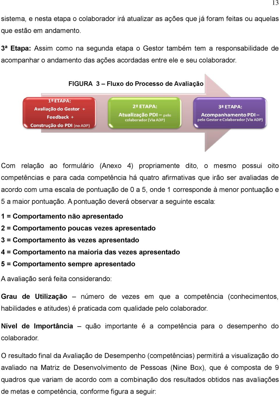 FIGURA 3 Fluxo do Processo de Avaliação Com relação ao formulário (Anexo 4) propriamente dito, o mesmo possui oito competências e para cada competência há quatro afirmativas que irão ser avaliadas de