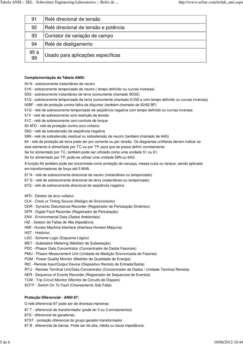 (comumente chamado 50GS) 51G - sobrecorrente temporizado de terra (comumente chamado 51GS e com tempo definido ou curvas inversas) 50BF - relé de proteção contra falha de disjuntor (também chamado de