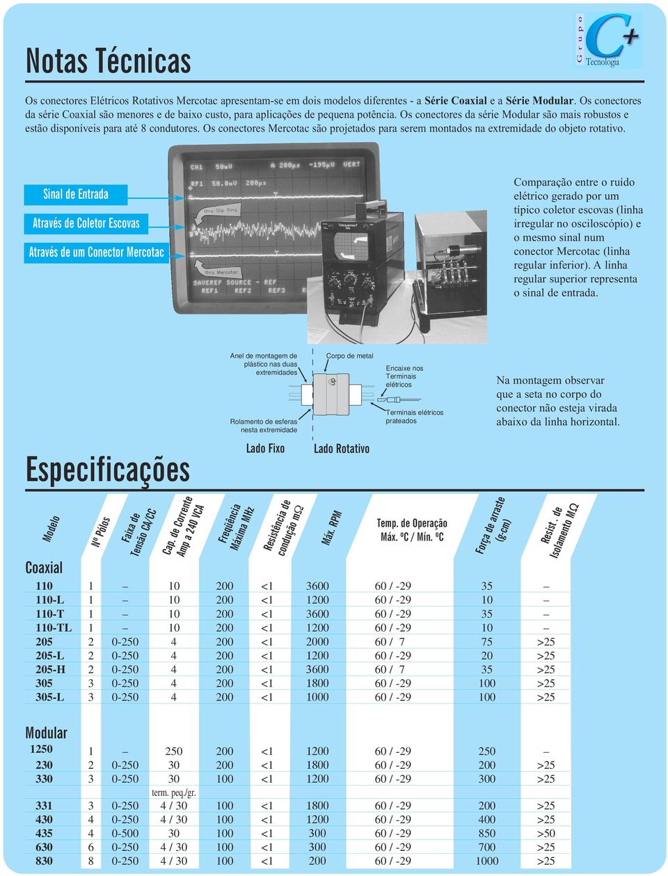 Os conectores Mercotac são projetados para serem montados na extremidade do objeto rotativo.