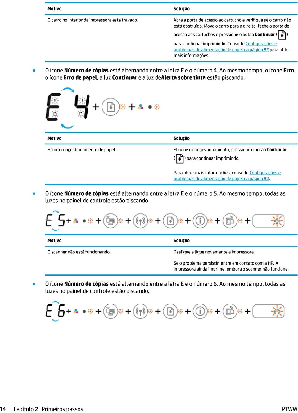 Consulte Configurações e problemas de alimentação de papel na página 82 para obter mais informações. O ícone Número de cópias está alternando entre a letra E e o número 4.