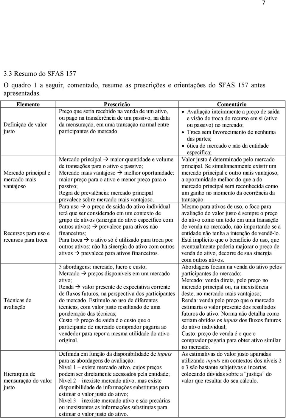 Definição de valor justo Mercado principal e mercado mais vantajoso Recursos para uso e recursos para troca Técnicas de avaliação Hierarquia de mensuração do valor justo Mercado principal maior