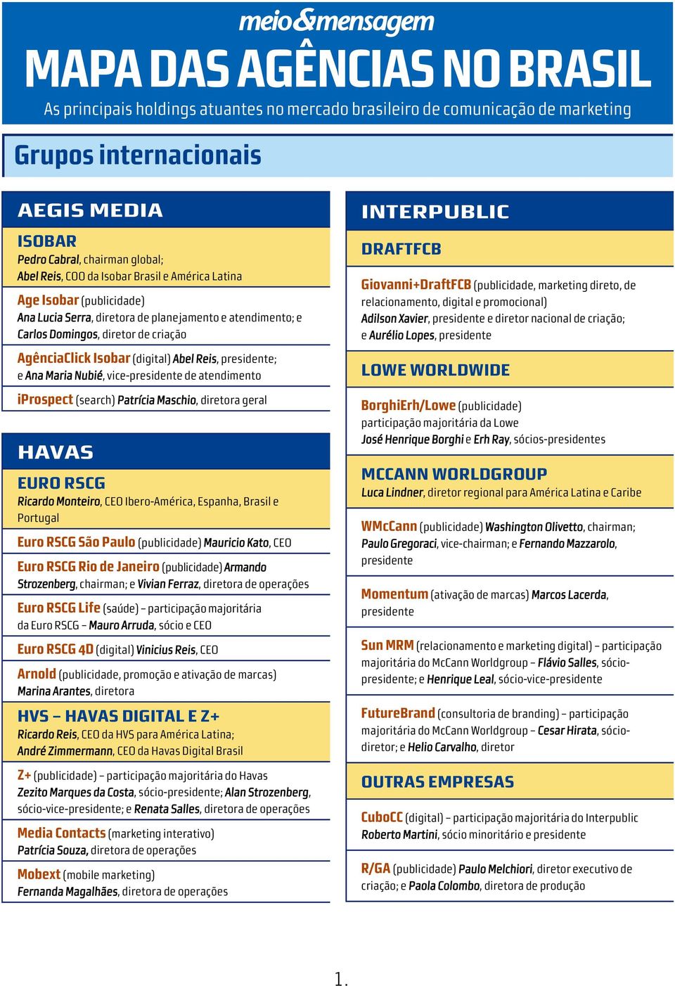 presidente; e Ana Maria Nubié, vice-presidente de atendimento iprospect (search) Patrícia Maschio, diretora geral HAVAS EURO RSCG Ricardo Monteiro, CEO Ibero-América, Espanha, Brasil e Portugal Euro