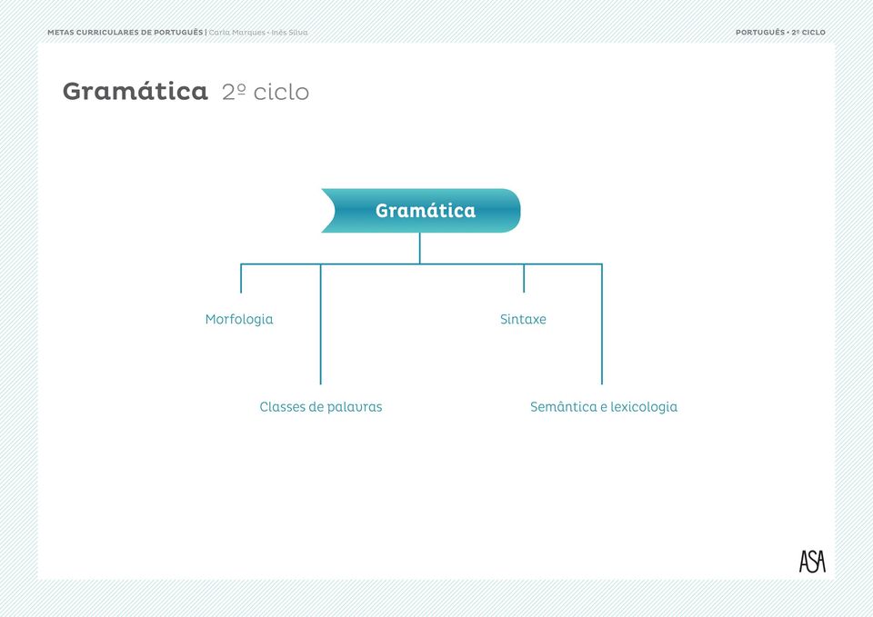 Gramática Morfologia