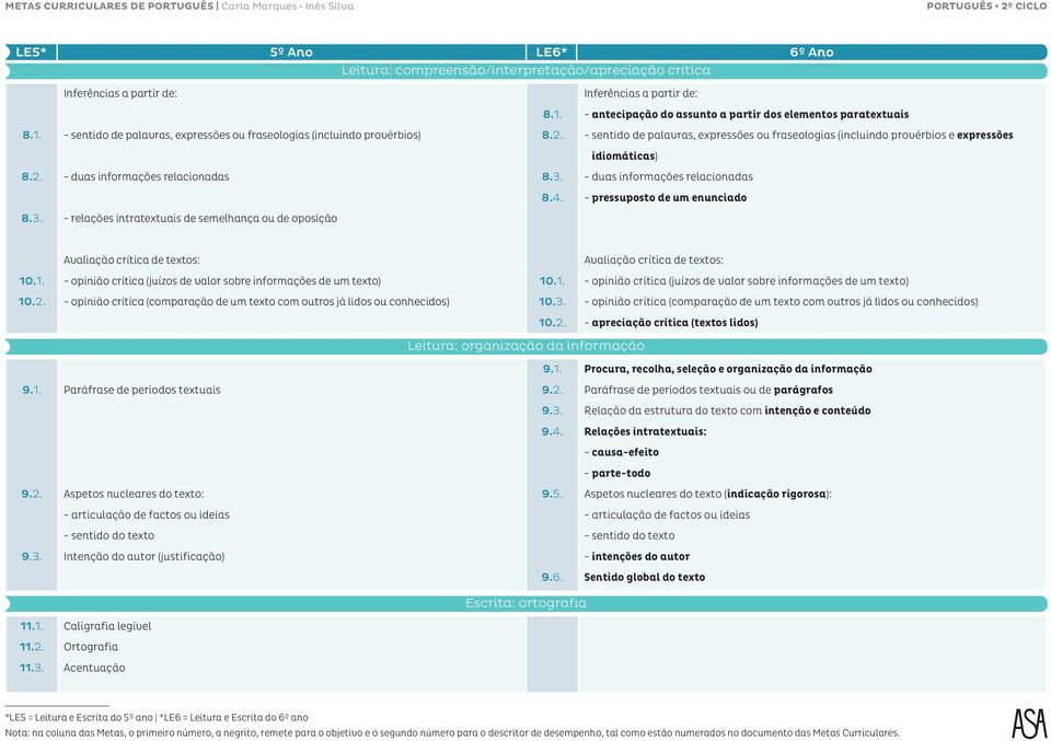 - sentido de palavras, expressões ou fraseologias (incluindo provérbios e expressões idiomáticas) 8.2. - duas informações relacionadas 8.3. - duas informações relacionadas 8.4.