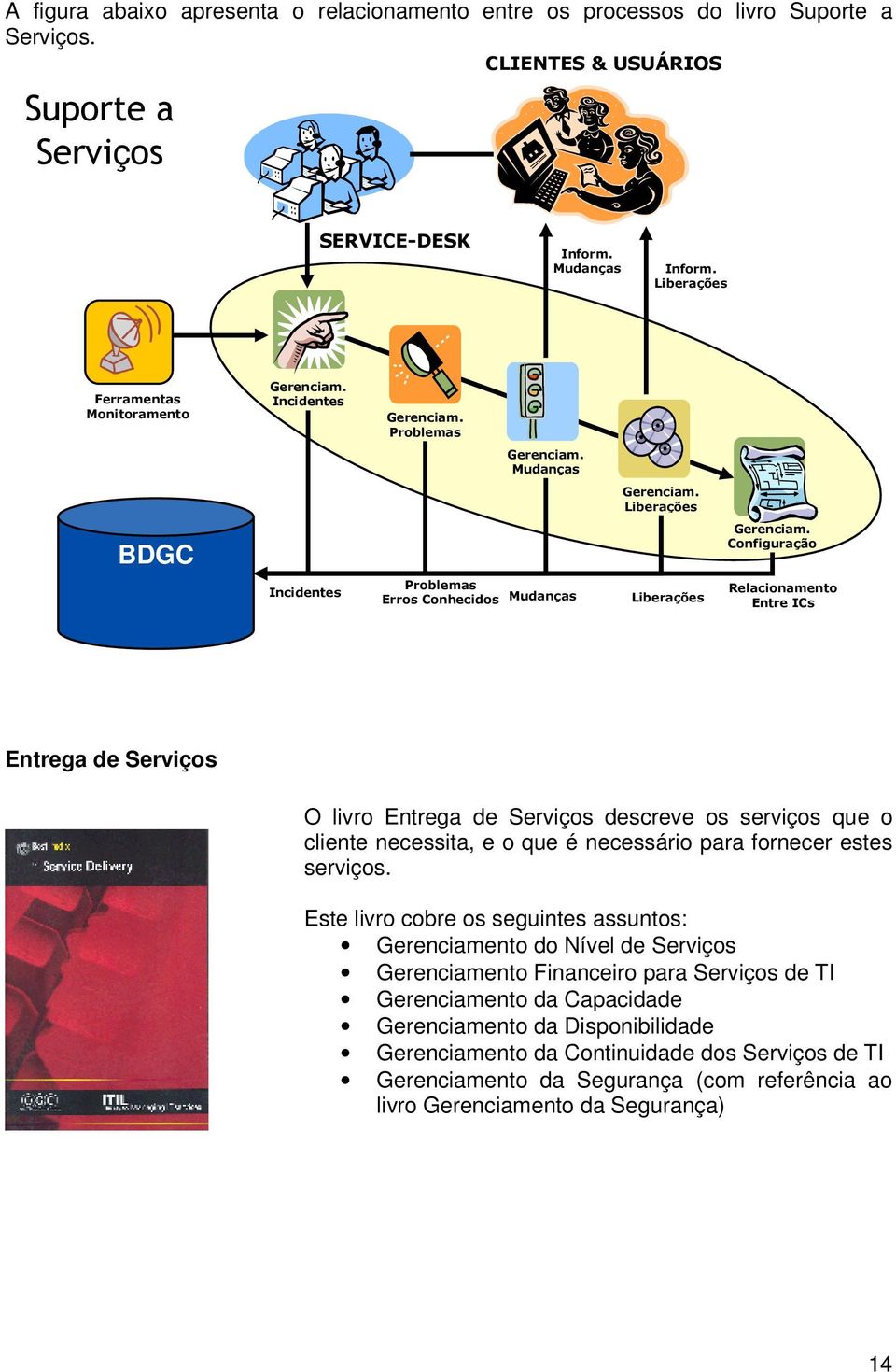 Configuração Incidentes Problemas Erros Conhecidos Mudanças Liberações Relacionamento Entre ICs Entrega de Serviços O livro Entrega de Serviços descreve os serviços que o cliente necessita, e o que é