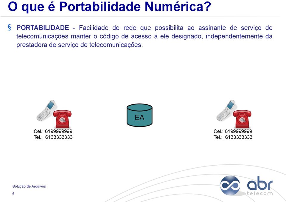 de telecomunicações manter o código de acesso a ele designado,