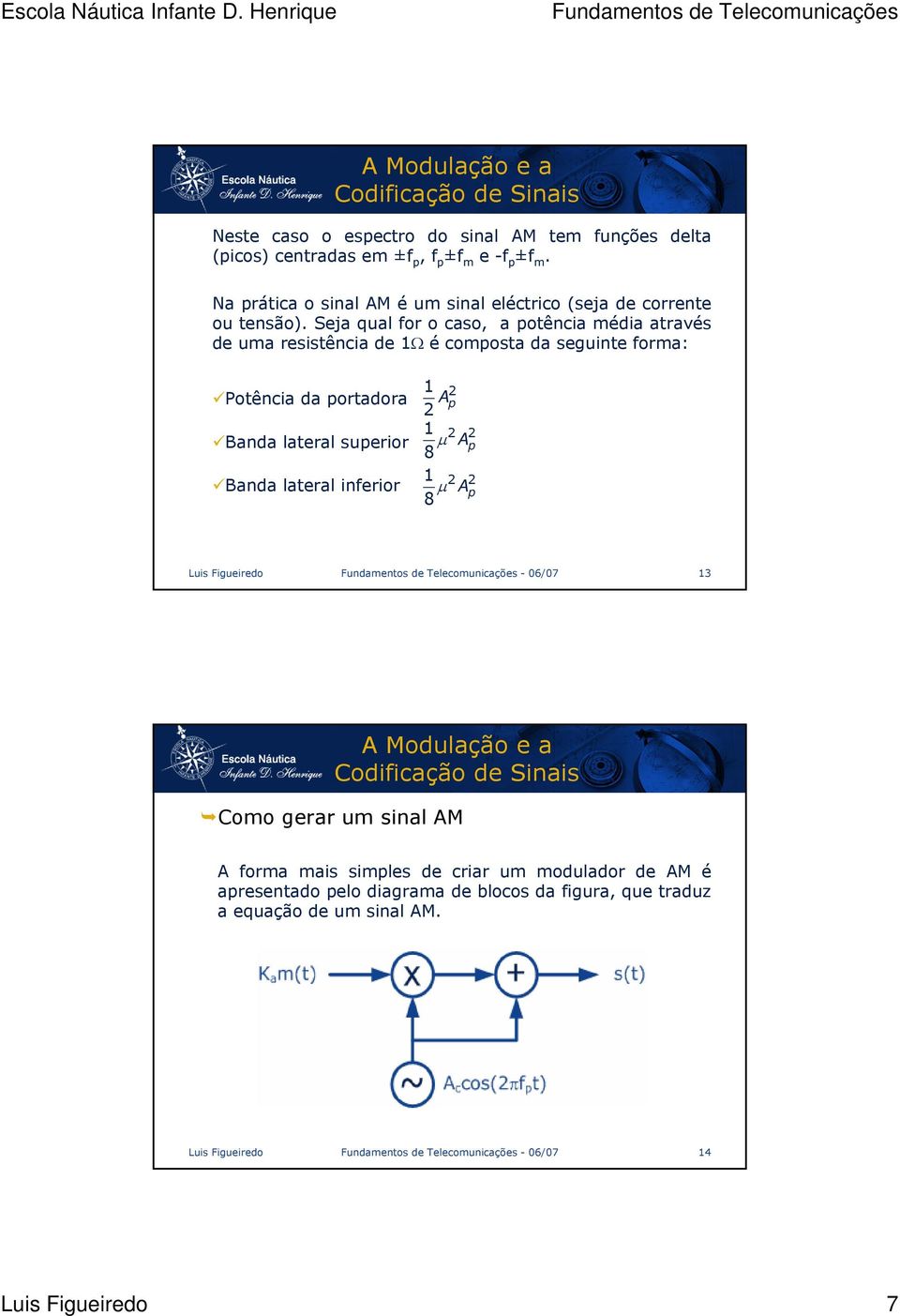 Seja qual for o caso, a potência média através de uma resistência de 1Ω é composta da seguinte forma: Potência da portadora Banda lateral superior Banda