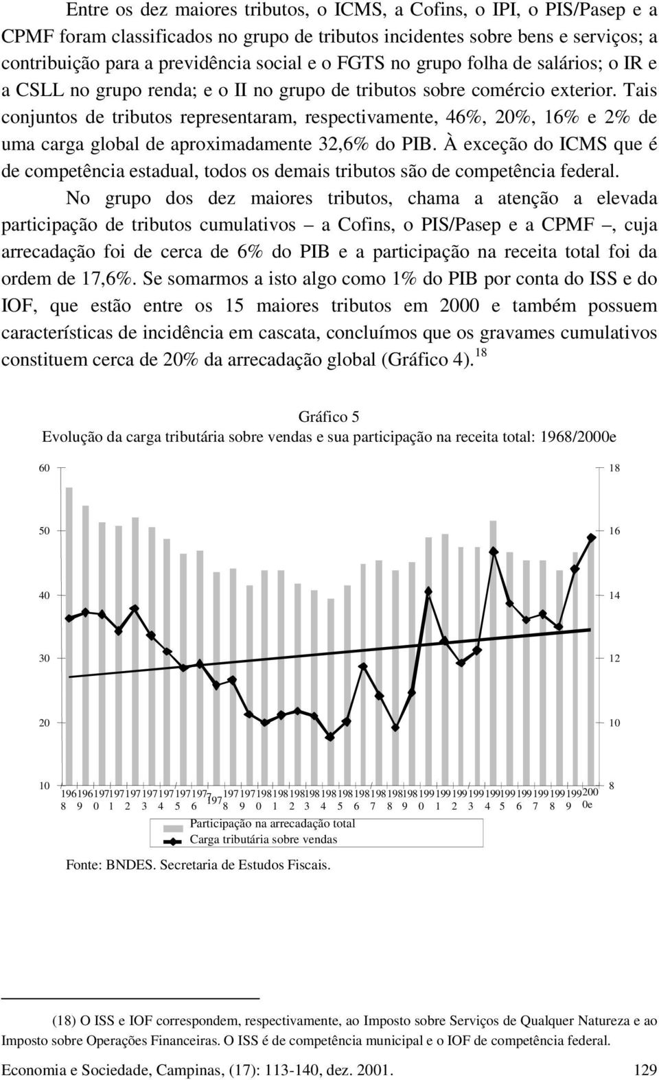 Tais conjuntos de tributos representaram, respectivamente, 46%, 20%, 16% e 2% de uma carga global de aproximadamente 32,6% do PIB.