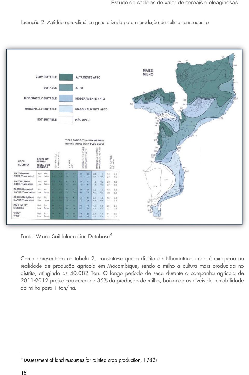 Moçambique, sendo o milho a cultura mais produzida no distrito, atingindo as 40.082 Ton.