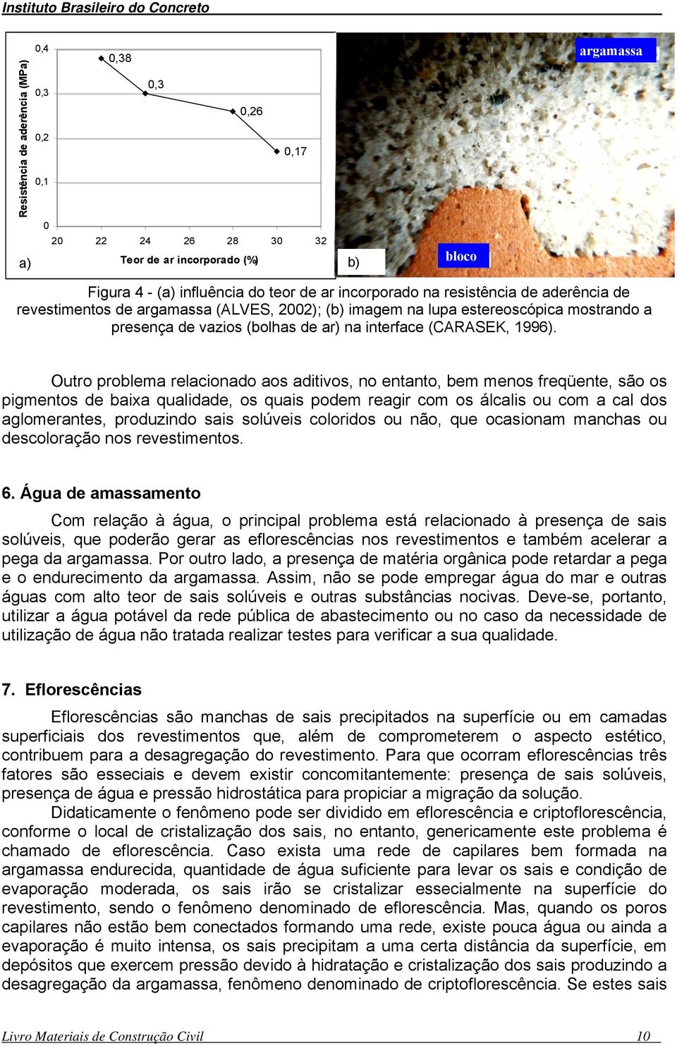 Outro problema relacionado aos aditivos, no entanto, bem menos freqüente, são os pigmentos de baixa qualidade, os quais podem reagir com os álcalis ou com a cal dos aglomerantes, produzindo sais