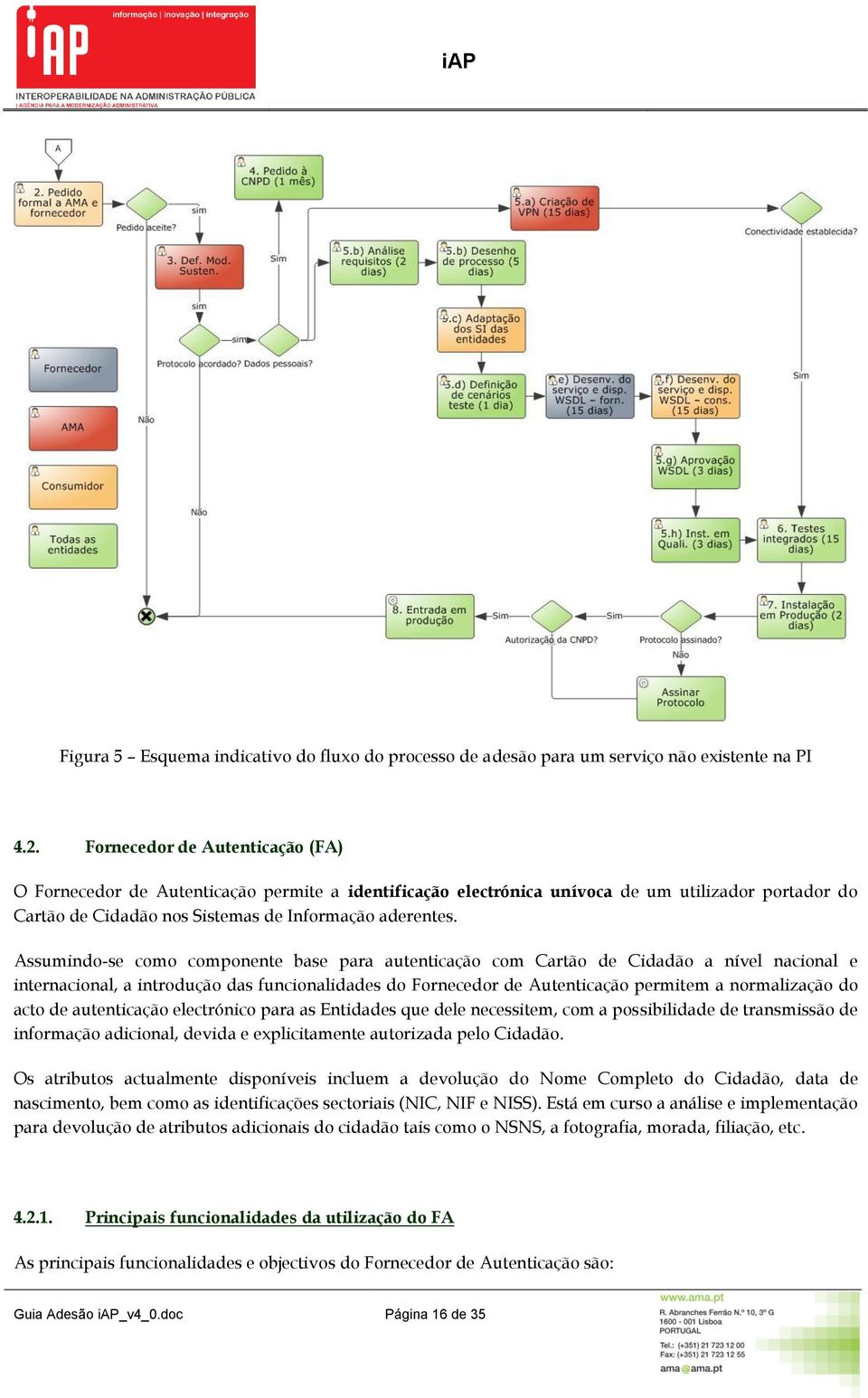 Assumind-se cm cmpnente base para autenticaçã cm Cartã de Cidadã a nível nacinal e internacinal, a intrduçã das funcinalidades d Frnecedr de Autenticaçã permitem a nrmalizaçã d act de autenticaçã