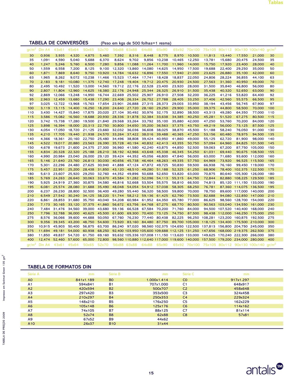 5,760 6,500 7,280 9,856 11,088 11,264 11,700 11,960 14,000 15,750 17,920 23,400 28,000 40 50 1,559 6,558 7,200 8,125 9,100 12,320 13,860 14,080 14,625 14,950 17,500 19,688 22,400 29,250 35,000 50 60