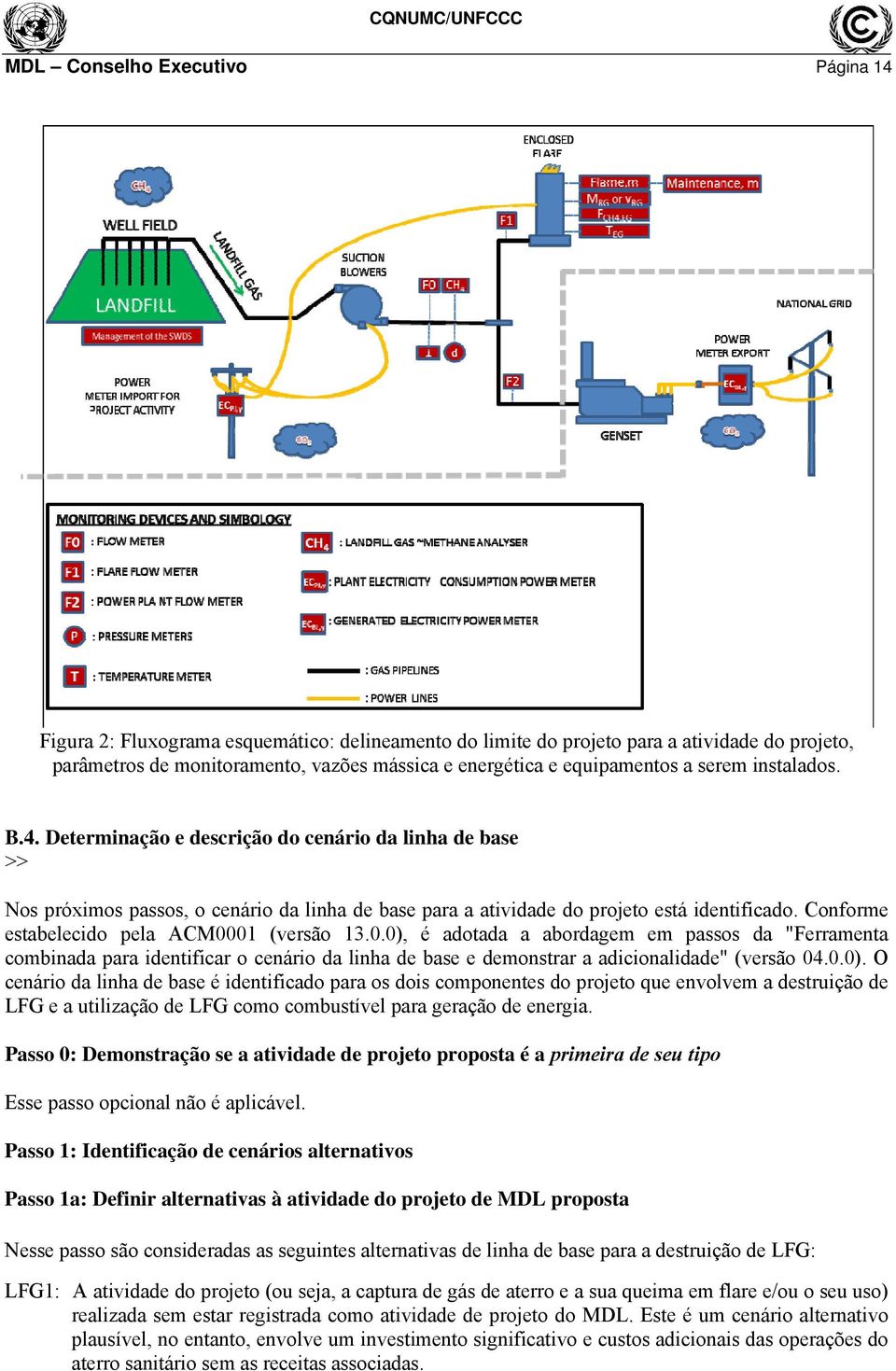 Conforme estabelecido pela ACM0001 (versão 13.0.0),