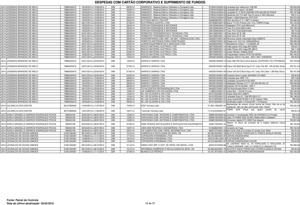 BRANDAO DE MELO 79860435472 18/03/2014 a 15/06/2014 SIM 15/04/14 DAMASCO - Material Eletrico Hidraulico e Ferragens Ltda 37054319/0004-52 Lampada PL D 09 W OSRAM COR 840 BR 02 PINOS R$ 187,86 2014