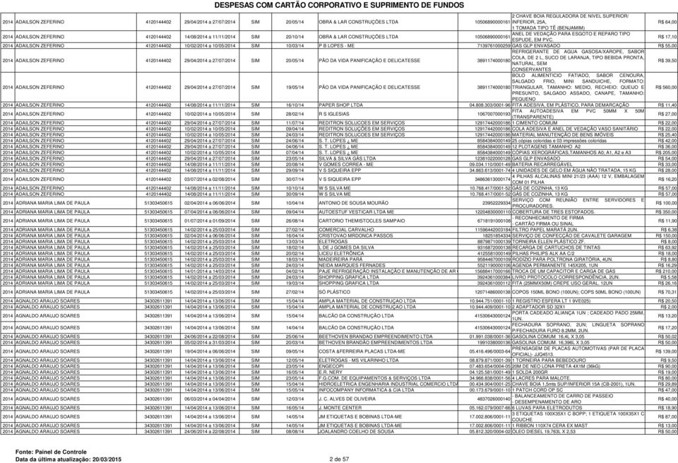 R$ 17,10 2014 ADAILSON ZEFERINO 4120144402 10/02/2014 a 10/05/2014 SIM 10/03/14 P B LOPES - ME 7139761000259 GAS GLP ENVASADO R$ 55,00 REFRIGERANTE DE AGUA GASOSA/XAROPE, SABOR 2014 ADAILSON ZEFERINO
