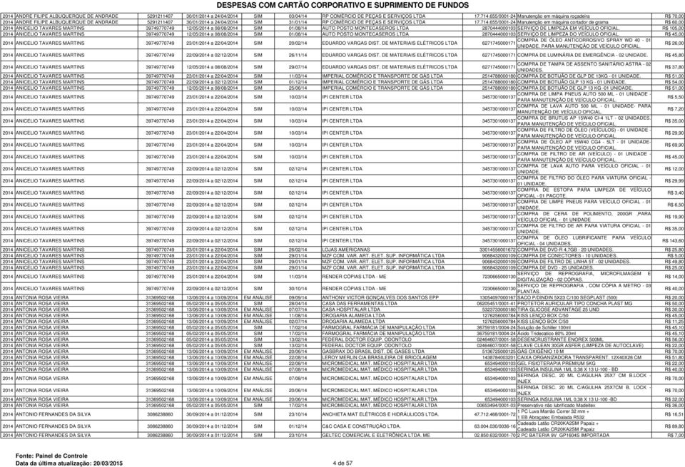 655/0001-24 Manutenção em máquina cortador de grama R$ 60,00 2014 ANICELIO TAVARES MARTINS 39749770749 12/05/2014 a 08/08/2014 SIM 01/08/14 AUTO POSTO MONTECASEROS LTDA 2870444000103 SERVIÇO DE