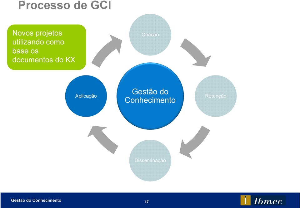 do KX Criação Aplicação Gestão do