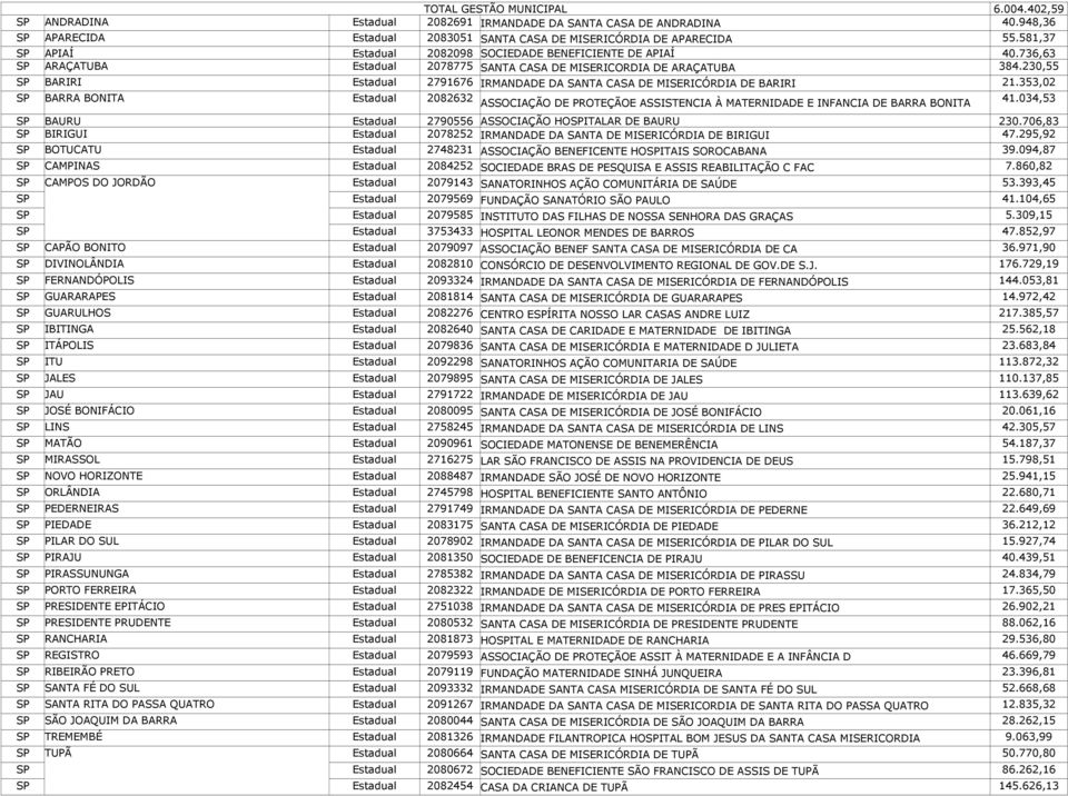 230,55 BARIRI Estadual 2791676 IRMANDADE DA SANTA CASA DE MISERICÓRDIA DE BARIRI 21.