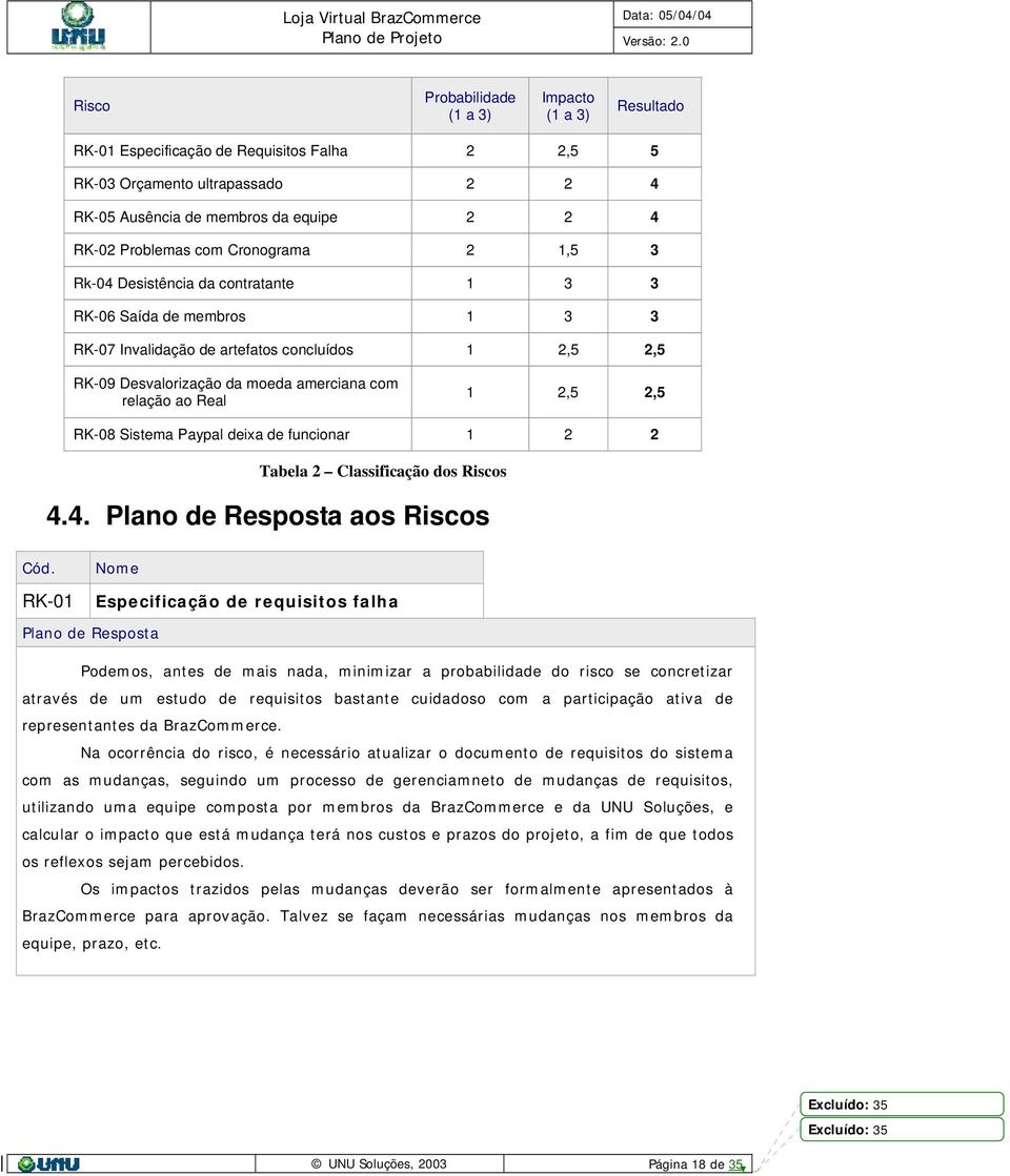 1 2,5 2,5 RK-08 Sistema Paypal deixa de funcionar 1 2 2 Tabela 2 Classificação dos Riscos 4.