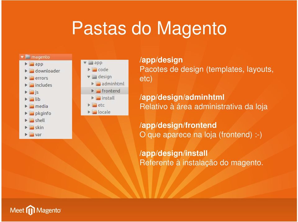 administrativa da loja /app/design/frontend O que aparece na