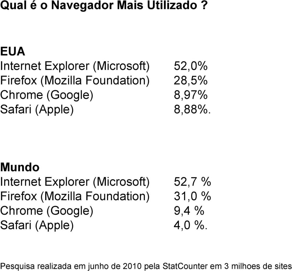 (Apple) 52,0% 28,5% 8,97% 8,88%.