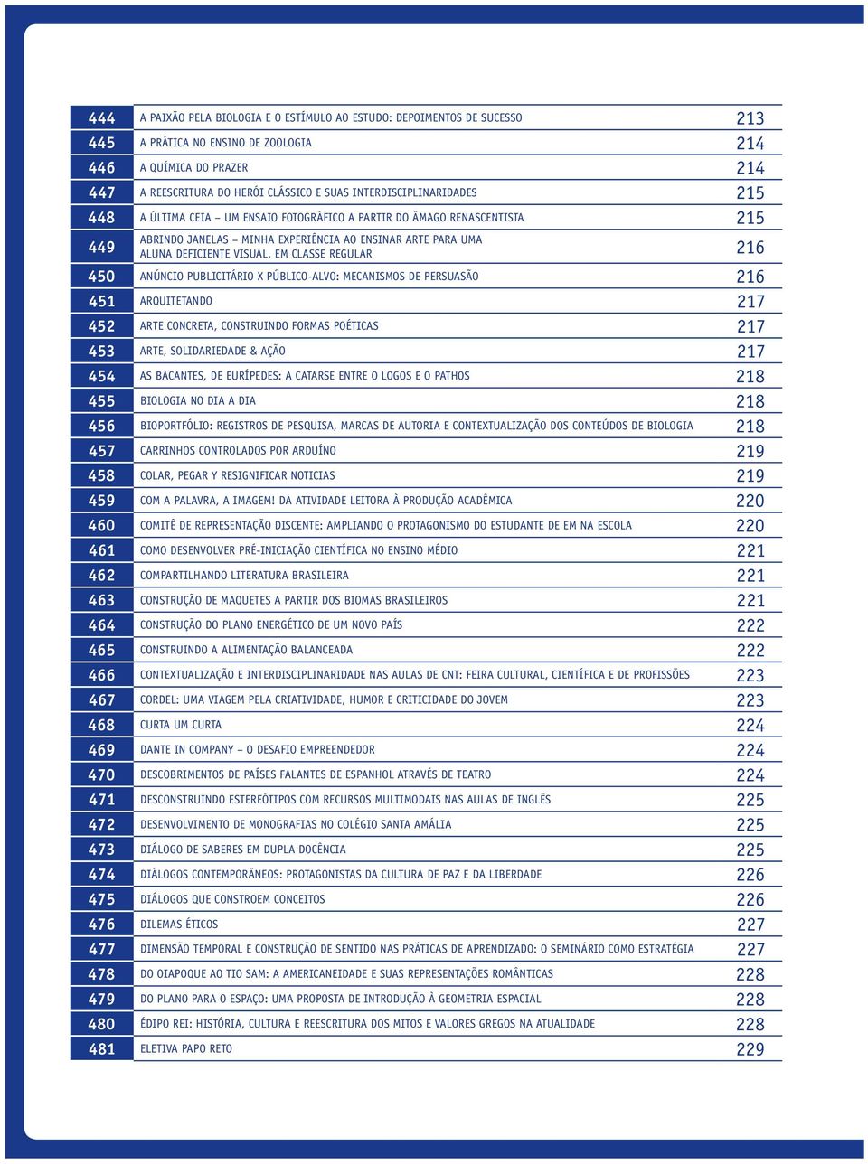 classe regular 216 450 Anúncio Publicitário x Público-alvo: mecanismos de persuasão 216 451 Arquitetando 217 452 Arte Concreta, construindo formas poéticas 217 453 Arte, Solidariedade & Ação 217 454