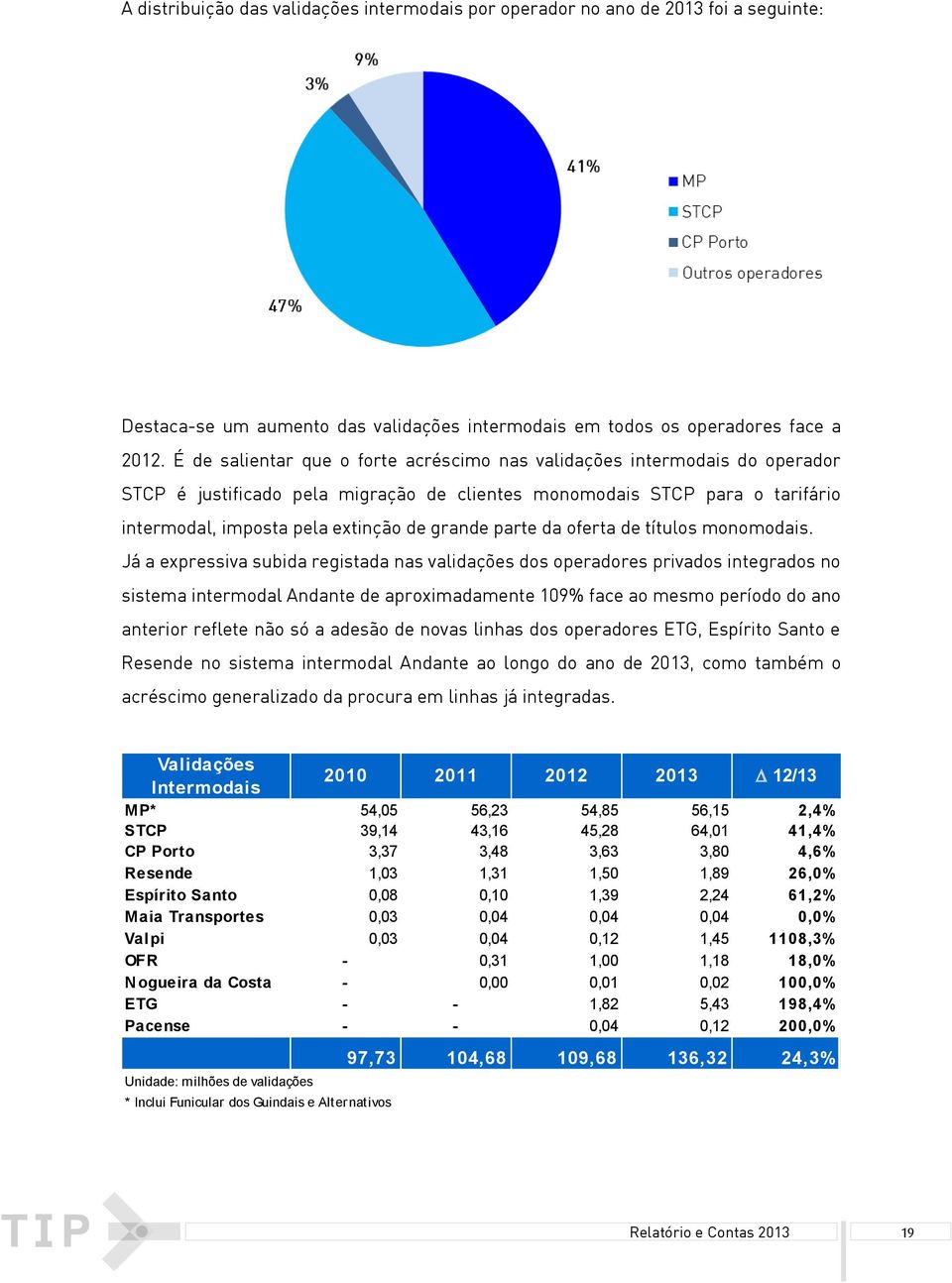 parte da oferta de títulos monomodais.