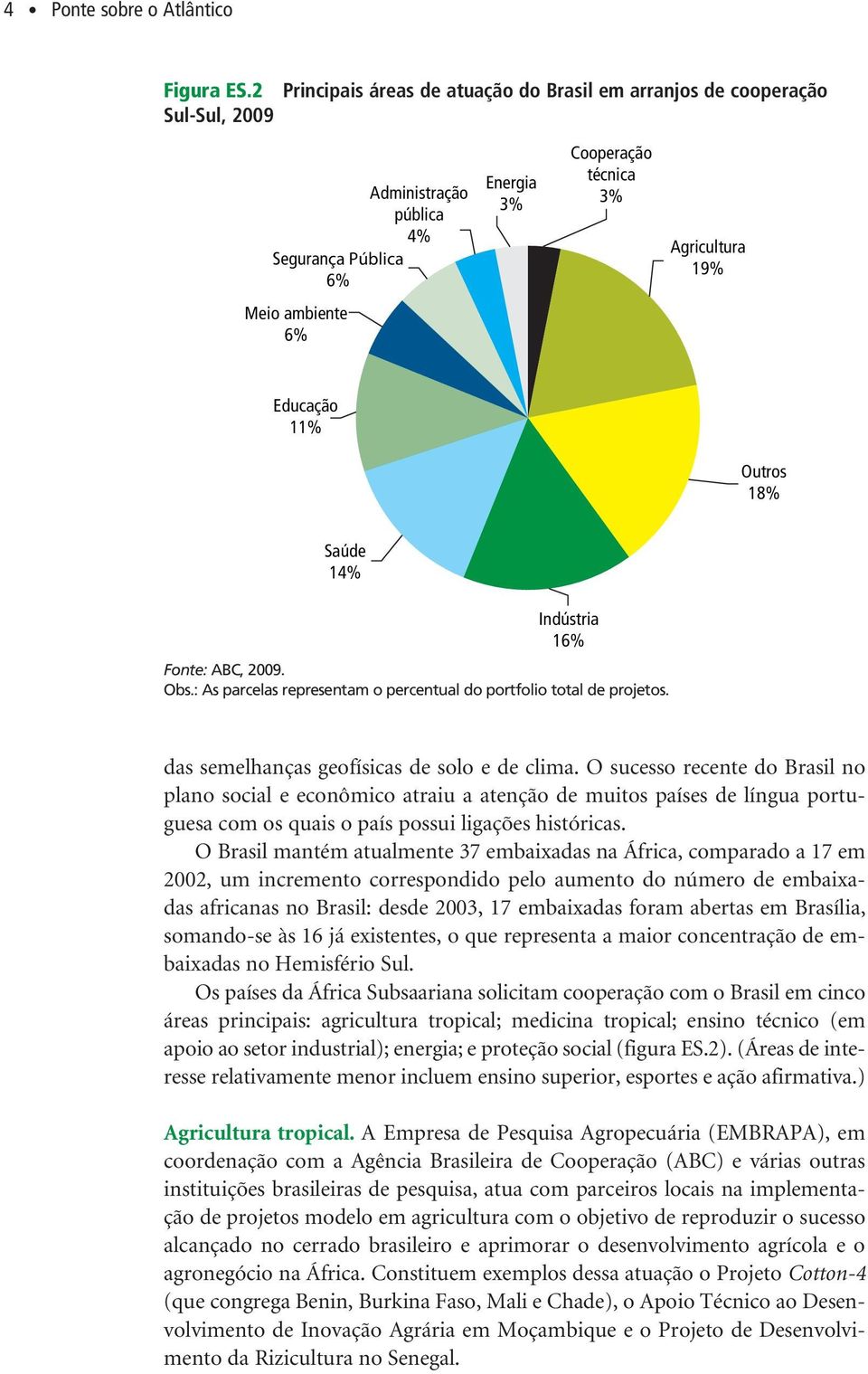 Educação 11% Outros 18% Saúde 14% Indústria 16% Fonte: ABC, 2009. Obs.: As parcelas representam o percentual do portfolio total de projetos. das semelhanças geofísicas de solo e de clima.