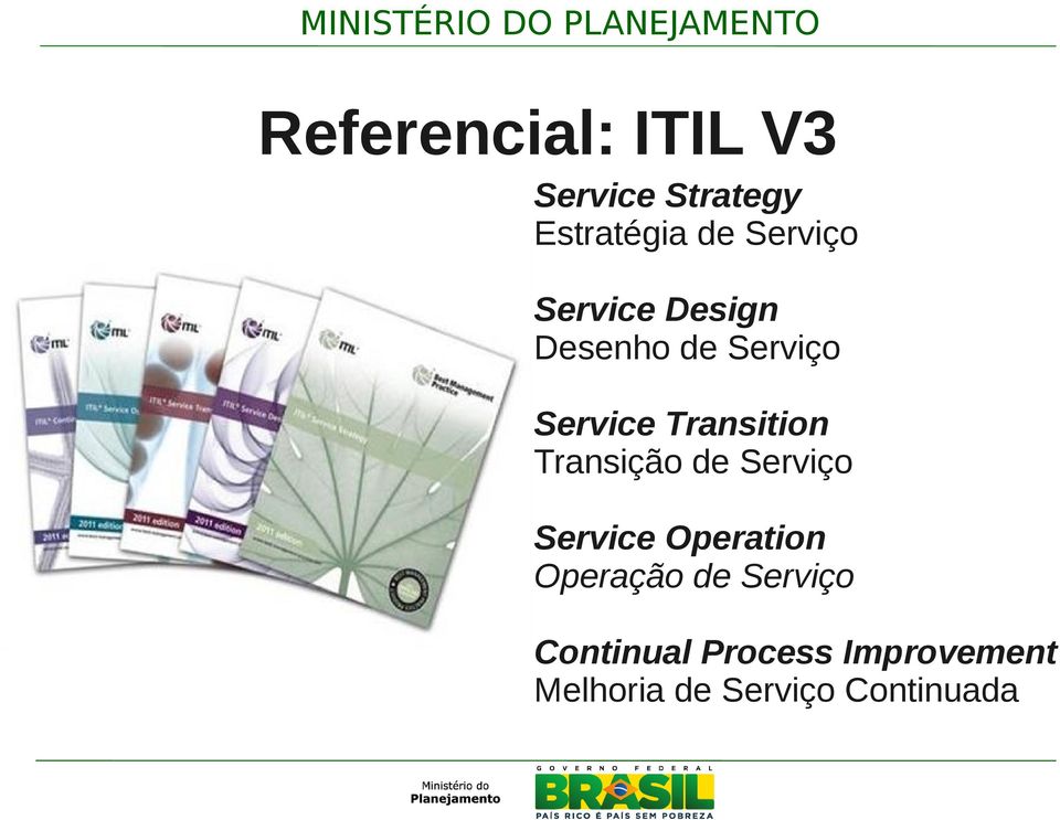 Transition Transição de Serviço Service Operation