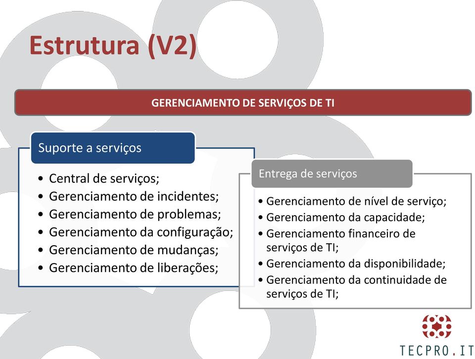 Gerenciamento de liberações; Entrega de serviços Gerenciamento de nível de serviço; Gerenciamento da