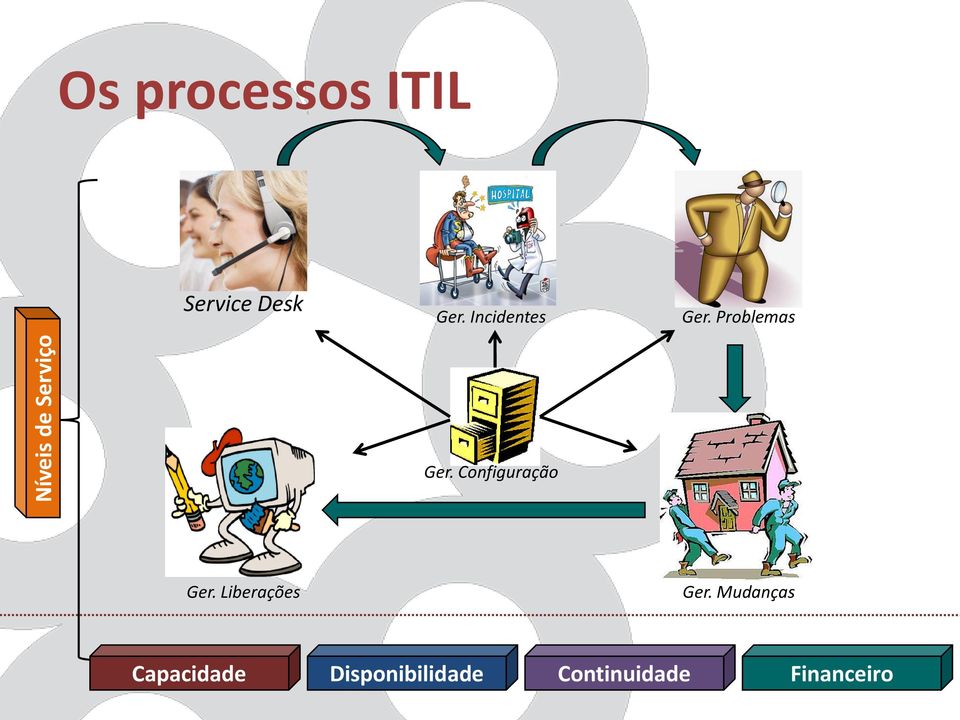 Configuração Ger. Liberações Ger.