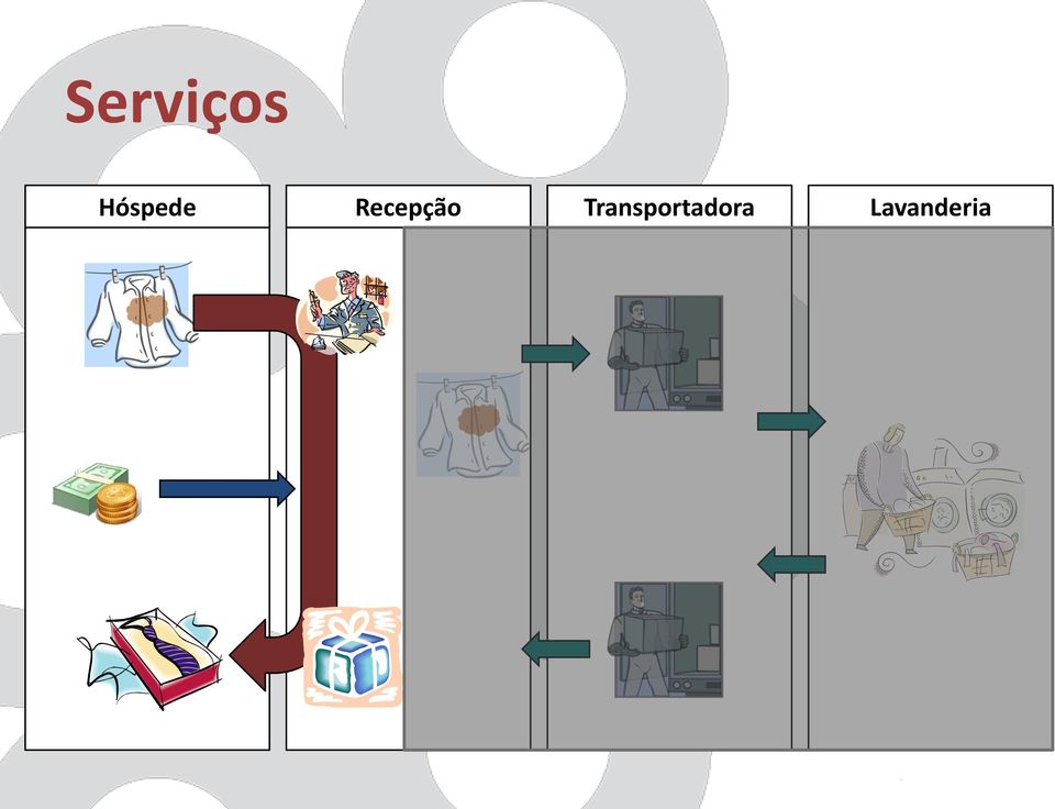 Recepção