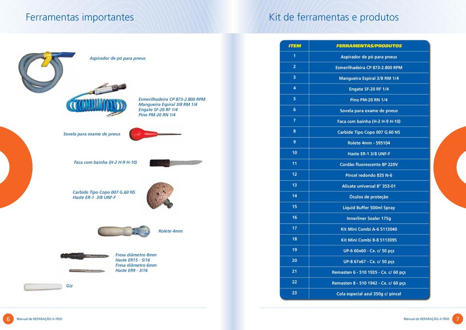 800 RPM Mangueira Espiral 3/8 RM 1/4 Engate SF-20 RF 1/4 Pino PM-20 RN 1/4 5 Pino PM-20 RN 1/4 6 Sovela para exame de pneus 7 Faca com bainha (H-2 H-9 H-10) Sovela para exame de pneus 8 Carbide Tipo