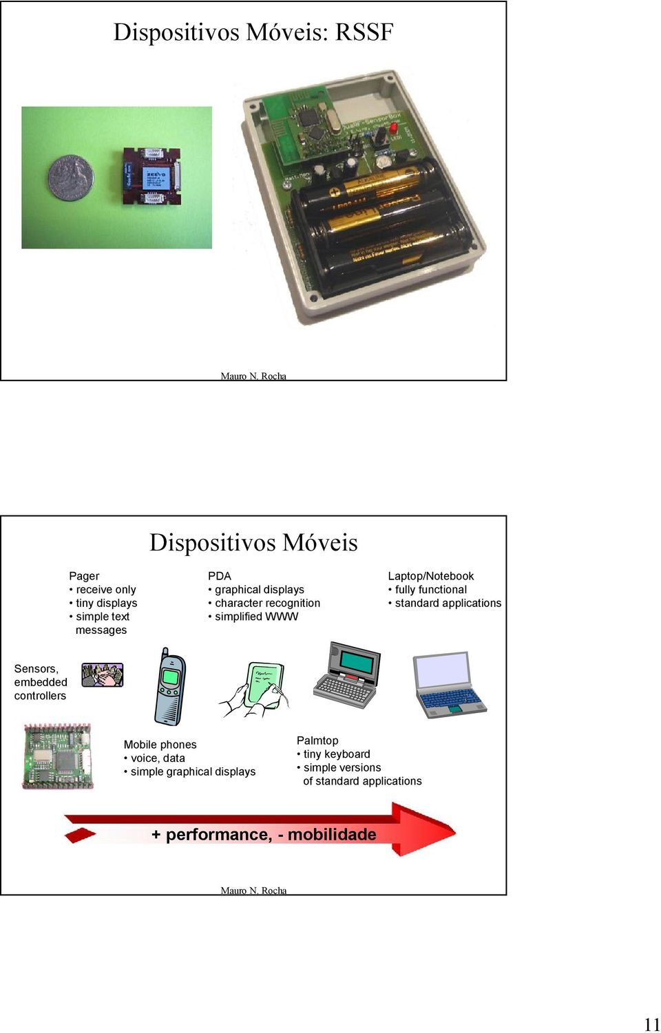 functional standard applications Sensors, embedded controllers Mobile phones voice, data simple