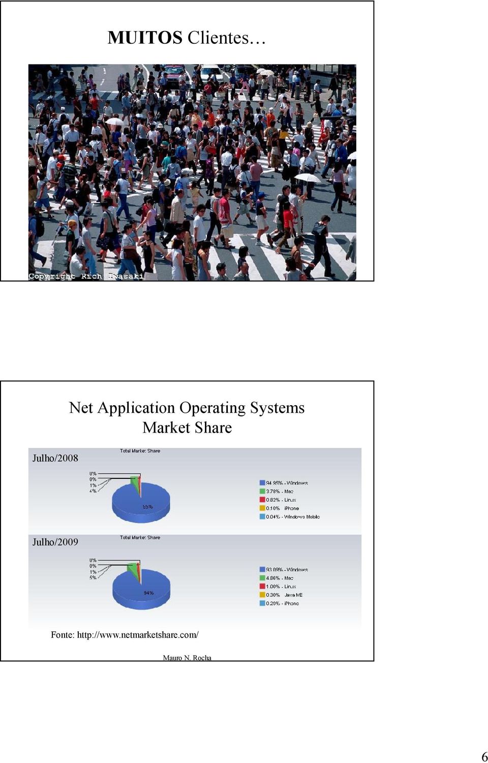 Market Share Julho/2008