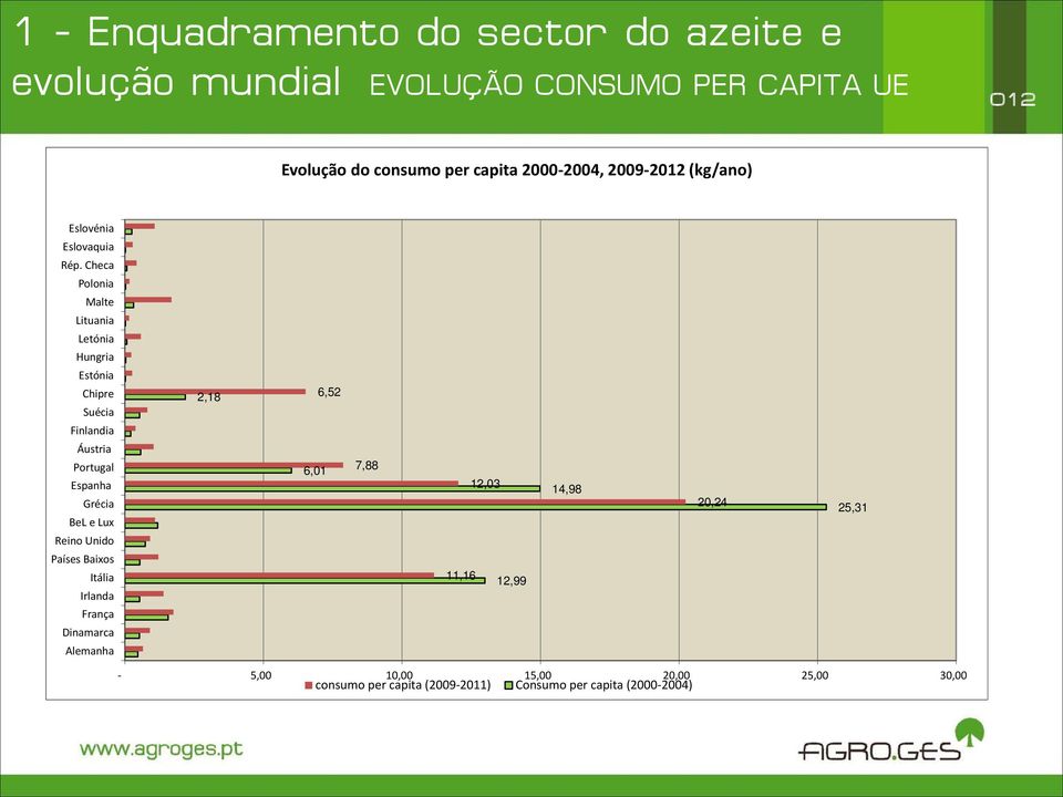 Checa Polonia Malte Lituania Letónia Hungria Estónia Chipre Suécia Finlandia Áustria Portugal Espanha Grécia BeL e Lux Reino