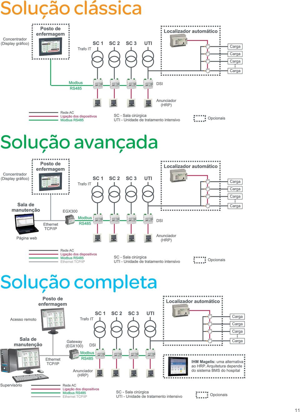 avançada 