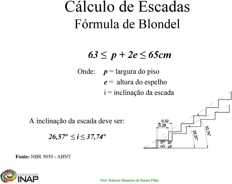 espelho i = inclinação da escada A inclinação da