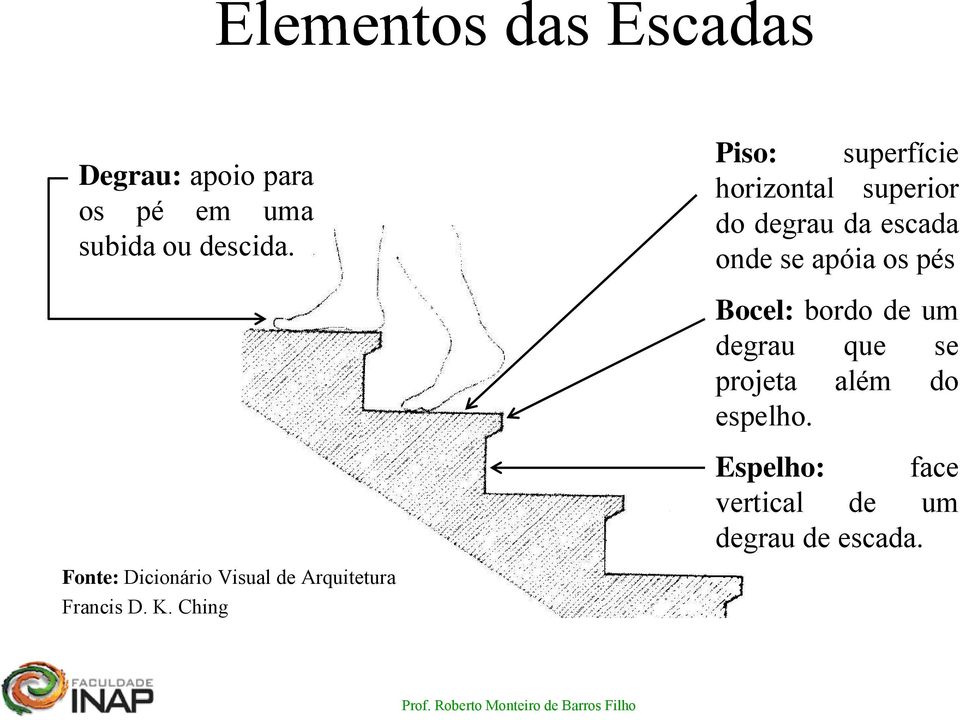 Ching Piso: superfície horizontal superior do degrau da escada onde se apóia