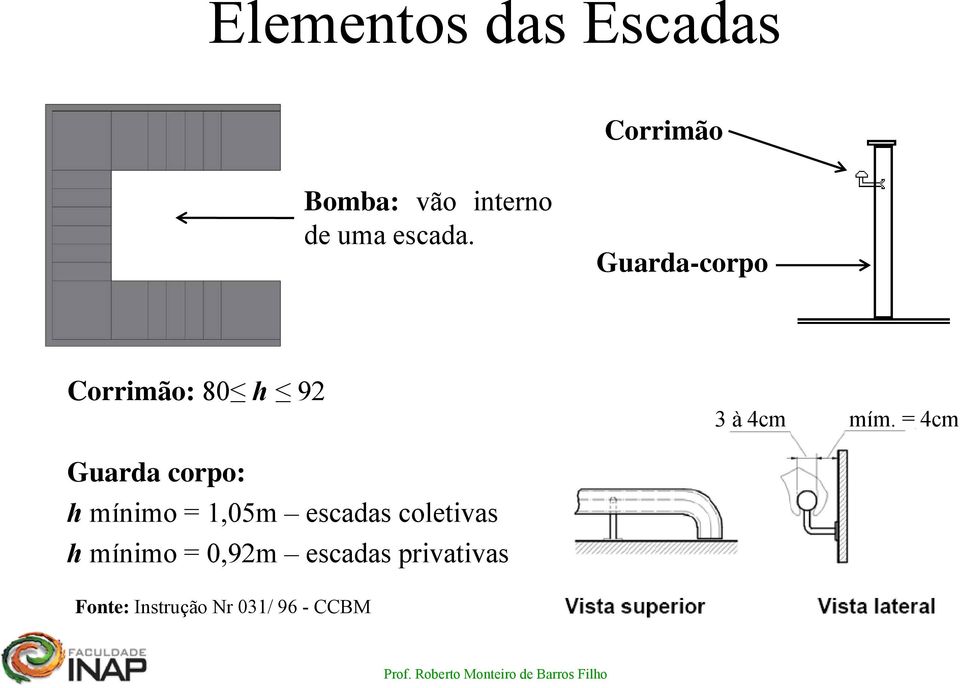 Guarda-corpo Corrimão: 80 h 92 Guarda corpo: h mínimo =