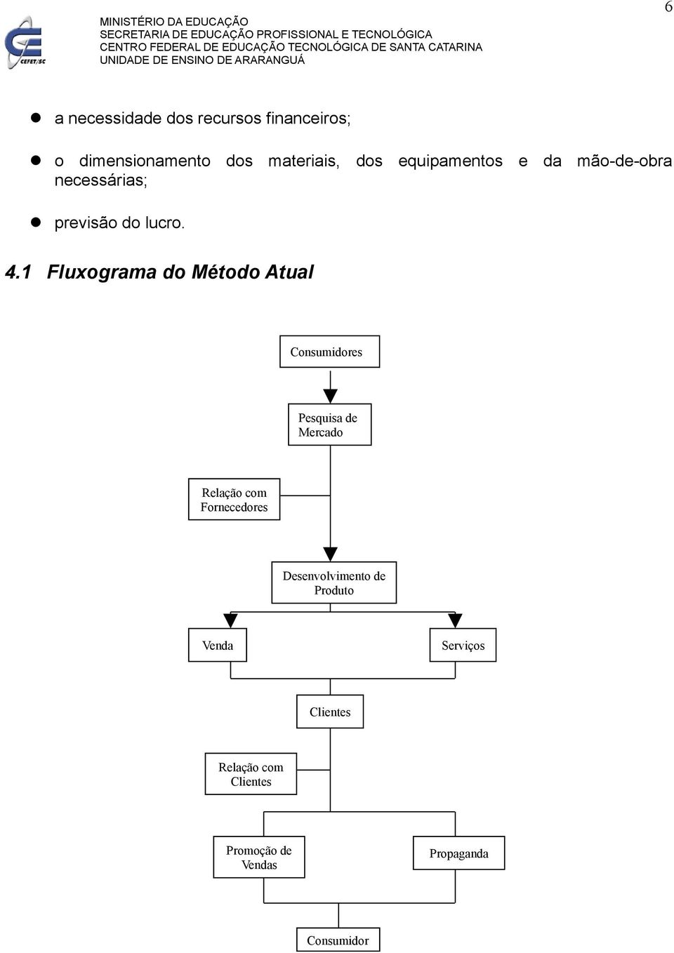 1 Fluxograma do Método Atual Consumidores Pesquisa de Mercado Relação com