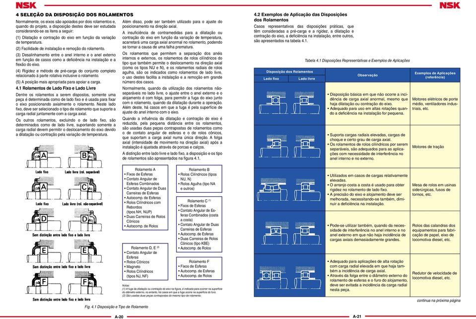 (3) Desalinhamento entre o anel interno e o anel externo em função de casos como a deficiência na instalação e a fl exão do eixo.